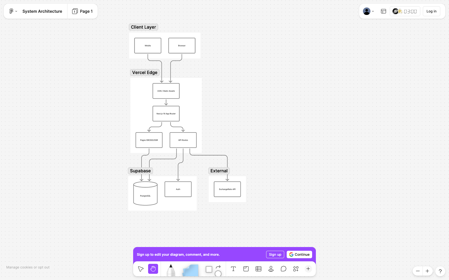 CLAWX system architecture diagram showing Frontend (Next.js + React), API Layer (Next.js API Routes), and Data Layer (Supabase PostgreSQL)