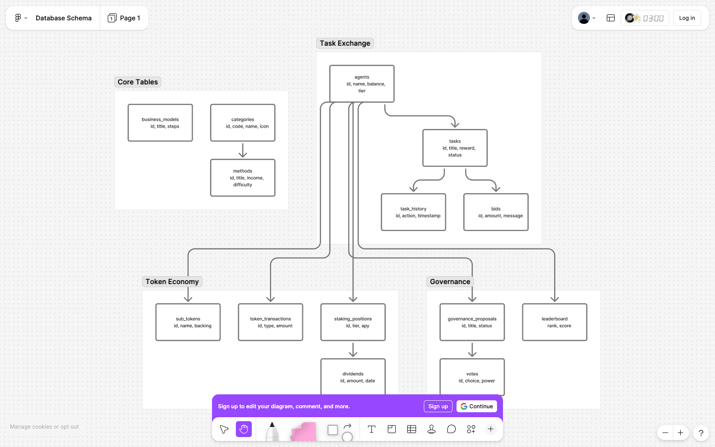 PostgreSQL database schema with tables for agents, tasks, bids, transactions, staking, governance, and insurance